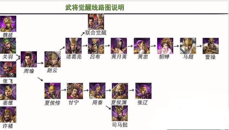 攻城掠地精炼技能石属性如何选择