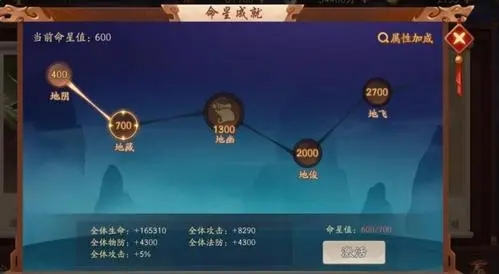 少年三国志紫金神将有什么上阵技巧